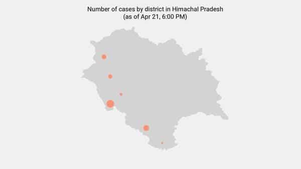 2 new coronavirus cases reported in Himachal Pradesh as of 8:00 AM - May 20 - livemint.com