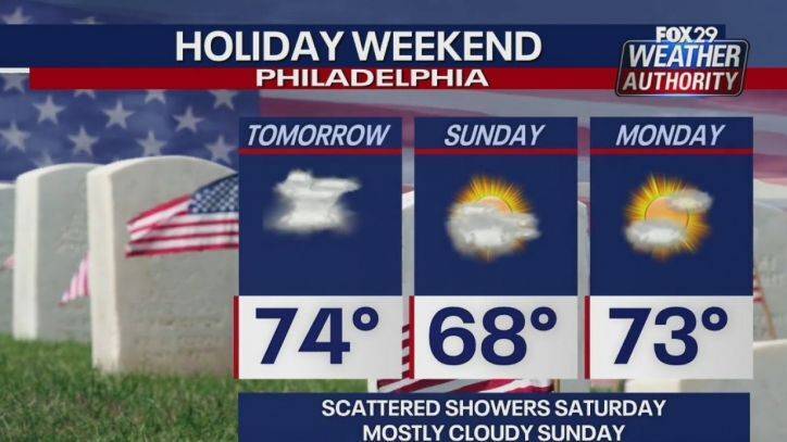 Scott Williams - Weather Authority: Scattered showers expected Saturday - fox29.com - state Delaware