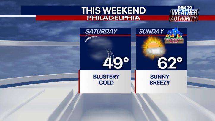 Scott Williams - Weather Authority: Blustery, cold Saturday ahead - fox29.com - state Delaware