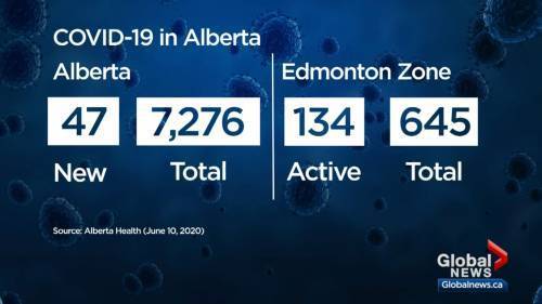 Deena Hinshaw - Julia Wong - Alberta reports 47 new cases of COVID-19 and outbreak at Edmonton hospital - globalnews.ca