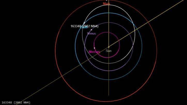 Asteroid larger than Empire State Building set to whiz by Earth this weekend - fox29.com - Los Angeles