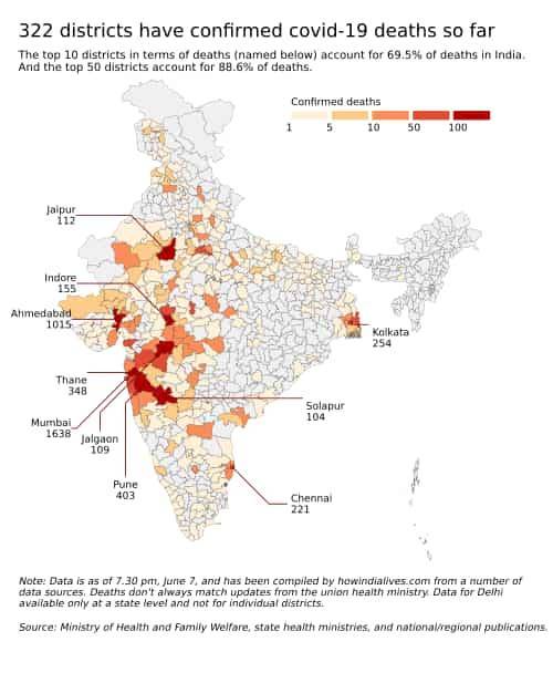 Mint Covid Tracker: Ahmedabad second city with 1,000-plus deaths, Mumbai toll goes past 1,600 - livemint.com - India - Italy - Spain - city Mumbai - city Delhi - city Ahmedabad