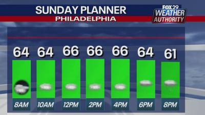Weather Authority: Remnants of Delta prevail Sunday as rain moves in - fox29.com