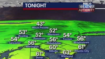 Kathy Orr - Weather Authority: Delta remnants linger into Tuesday - fox29.com