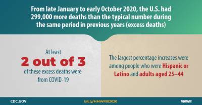 Excess Deaths Associated with COVID-19, by Age and Race and Ethnicity — United States, January 26–October 3, 2020 - cdc.gov - Usa