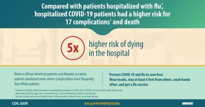 Risk for In-Hospital Complications Associated with COVID-19 and Influenza — Veterans Health Administration, United States, October 1, 2018–May 31, 2020 - cdc.gov - Usa