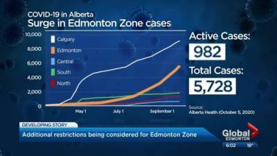 Deena Hinshaw - Alberta confirms 578 new cases of COVID-19 since Friday, 8 more deaths - globalnews.ca