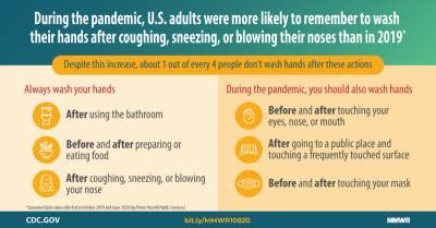 Characteristics Associated with Adults Remembering to Wash Hands in Multiple Situations Before and During the COVID-19 Pandemic — United States, October 2019 and June 2020 - cdc.gov - Usa - county Hand