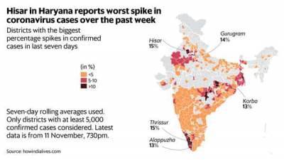 Coronavirus worsens in Delhi, Gurugram, Faridabad ahead of Diwali - livemint.com - city Delhi