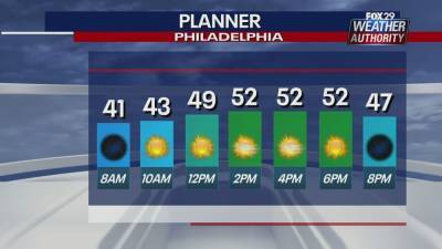 Weather Authority: Chilly Saturday with plenty of sunshine - fox29.com - state Delaware