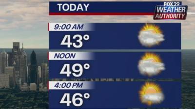 Sue Serio - Weather Authority: Chilly, partly cloudy Tuesday - fox29.com - state Delaware