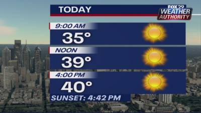 Weather Authority: Cold and blustery Wednesday with sunshine - fox29.com - state Delaware