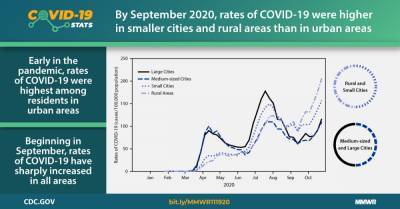 COVID-19 Stats: COVID-19 Incidence,* by Urban-Rural Classification† — United States, January 22–October 31, 2020§ - cdc.gov - Usa