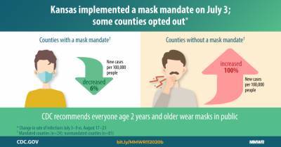 Eric Pevzner - Trends in County-Level COVID-19 Incidence in Counties With and Without a Mask Mandate — Kansas, June 1–August 23, 2020 - cdc.gov - state Kansas