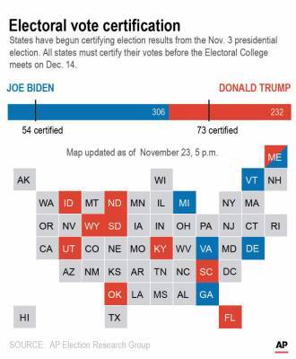 Donald Trump - Joe Biden - States certifying results ahead of Electoral College meeting - clickorlando.com - state Florida - Georgia - state Michigan