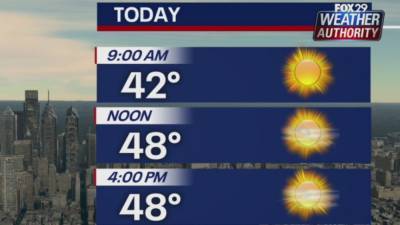 Sue Serio - Weather Authority: Sunny but chilly Tuesday - fox29.com - state Delaware