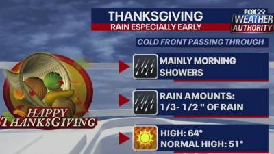 Weather Authority: Morning showers, mild temperatures for Thanksgiving - fox29.com