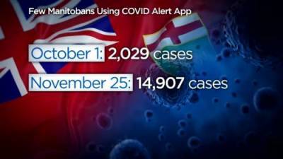 Are Manitobans using the COVID-19 Alert app? - globalnews.ca