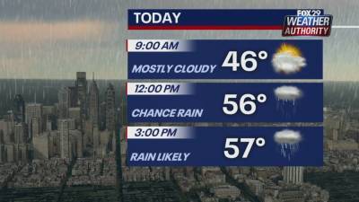 Jeff Robbins - Weather Authority: Weekend wraps up with mild temperatures, p.m. rain showers - fox29.com - state Delaware
