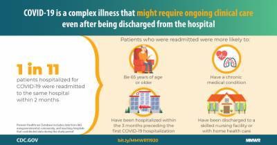 Characteristics of Hospitalized COVID-19 Patients Discharged and Experiencing Same-Hospital Readmission — United States, March–August 2020 - cdc.gov - Usa