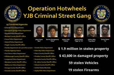 5 Orlando gang members arrested in $2 million statewide crime spree - clickorlando.com - Usa - state Florida - city Orlando