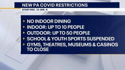 Tom Wolf - Indoor dining banned, gatherings limited as Pennsylvania's new COVID-19 orders take effect - fox29.com - state Pennsylvania - city Harrisburg, state Pennsylvania