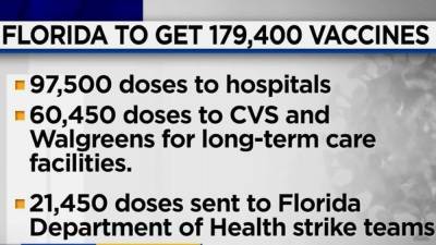 Ron Desantis - Alex Azar - First batch of vaccines sent out across U.S., including in Florida - clickorlando.com - state Florida