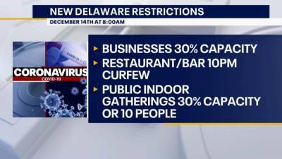Delaware's new curfew on restaurants, gatherings restrictions go into effect Monday - fox29.com - state Delaware