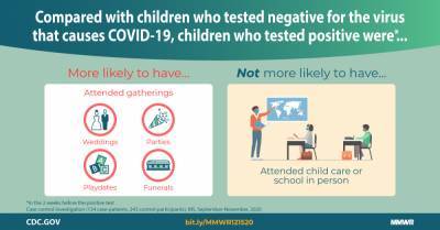 Factors Associated with Positive SARS-CoV-2 Test Results in Outpatient Health Facilities and Emergency Departments Among Children and Adolescents Aged - cdc.gov - state Maryland - state Mississippi - county Taylor