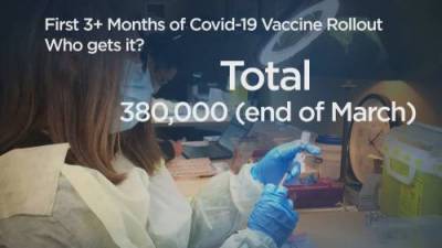 Keith Baldrey - First three months of COVID-19 vaccinations in B.C. - globalnews.ca