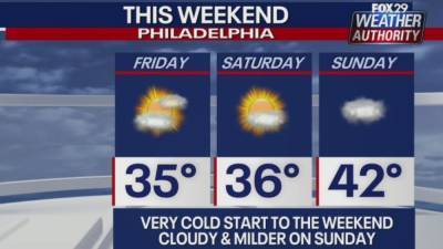 Sue Serio - Weather Authority: Wind chills bring bitter conditions again Friday - fox29.com