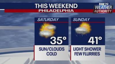 Weather Authority: Cold Saturday ahead with below average temps - fox29.com