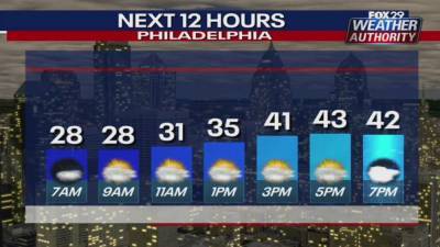 Weather Authority: Partly sunny Wednesday leads to rainy New Year's Eve - fox29.com - state Pennsylvania - state New Jersey