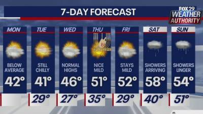 Scott Williams - Weather Authority: Partly sunny skies to follow Monday's cold start - fox29.com - state Delaware