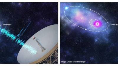 Another fast radio burst in deep space that repeats has been found and scientists are stunned - fox29.com - Los Angeles