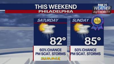 Weather Authority: Humid weekend with scattered thunderstorms storms ahead - fox29.com - city Philadelphia