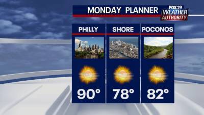 Sue Serio - Weather Authority: Monday kicks off week of heat and humidity - fox29.com - state Delaware