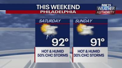 Weather Authority: Warm temperatures, scattered storms expected Saturday - fox29.com