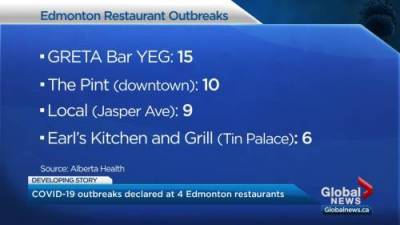 Julia Wong - COVID-19 outbreaks declared at 4 Edmonton restaurants as Alberta allows for 200-person outdoor gatherings - globalnews.ca