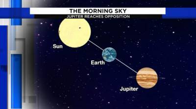 Look up: It’s Jupiter’s moment to shine - clickorlando.com