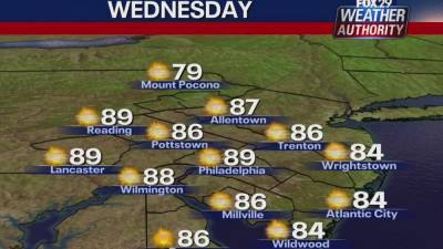 Weather Authority: Sunny, warm Wednesday - fox29.com