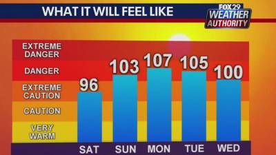 Weather Authority: Intense heat ramps up over the weekend; heat watch issued - fox29.com