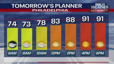 Weather Authority: Heat continues Thursday with mix of sun and clouds - fox29.com - county Bucks - county Montgomery - county Lehigh - county Northampton - county Early - county Berks