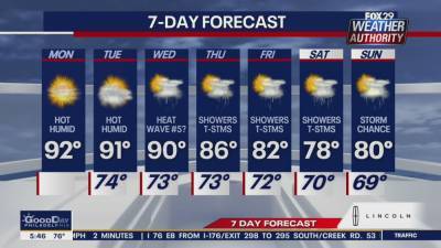 Sue Serio - Weather Authority: Hot, hazy, humid Monday - fox29.com - state Delaware