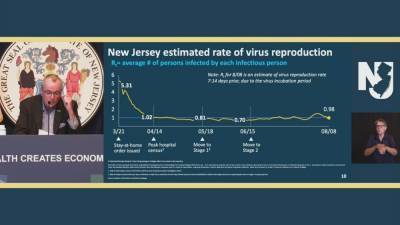 Gov. Murphy reports positive signs in COVID-19 trends - fox29.com - state New Jersey