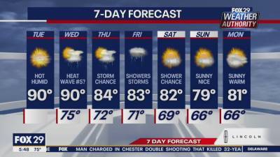 Weather Authority: Tuesday brings more heat, humidity - fox29.com - state Delaware