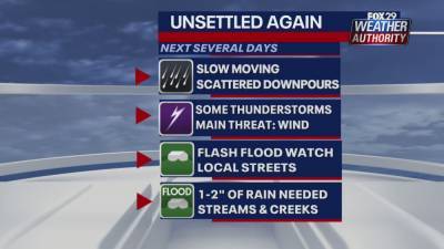 Flash flood warnings remain in effect for portions of the Delaware Valley - fox29.com - state Delaware - city Philadelphia - county Valley