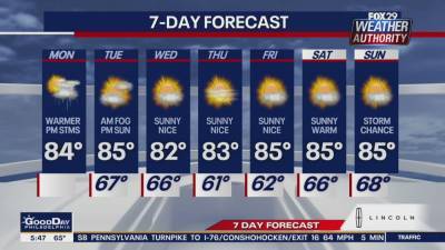 Sue Serio - Weather Authority: Mild Monday kicks off cooler week - fox29.com - state Delaware