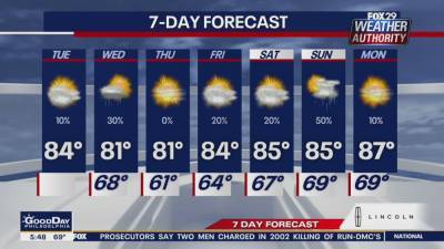 Weather Authority: Cooler trend continues Tuesday - fox29.com - state Delaware