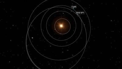 Asteroid headed near Earth the day before Election Day - fox29.com - New York